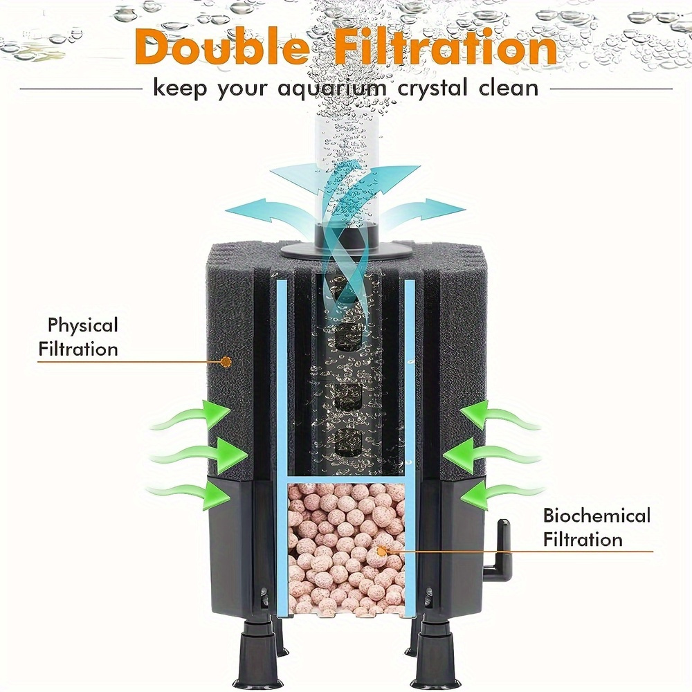 Filtro de hadas de agua, filtr - Marine Aquarium Filter Media reseña y precio